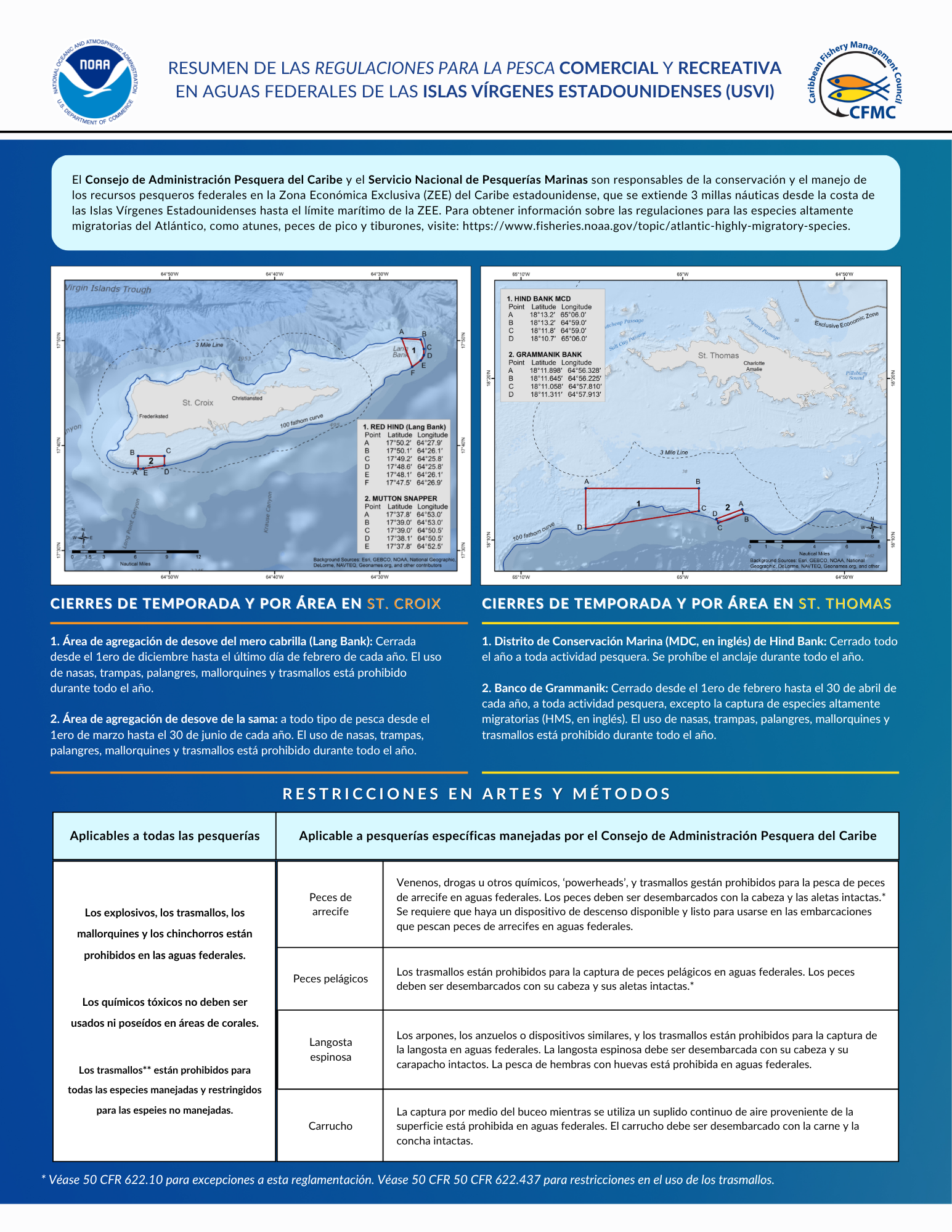 Esp Summary of Commercial and Recreational Regulations in Federal Waters U.S. Virgin Islands